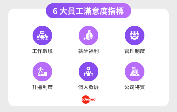 6 大員工滿意度指標