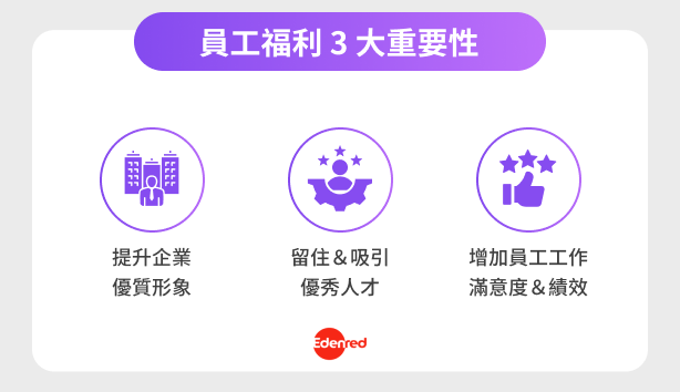 員工福利 3 大重要性:提升企業優質形象.留住＆吸引優秀人才.增加員工工作滿意度＆績效