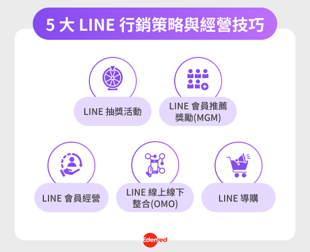 line OA_skill