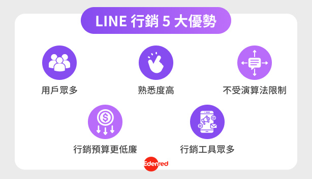 line OA_strength